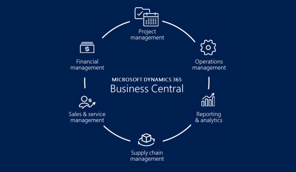 Dynamics-365-Business-Central-3