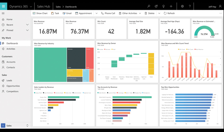 Implementácia CRM riešenia Dynamics 365 Sales na obrazovke Zobrazenie implementácie CRM riešenia Dynamics 365 Sales na počítačovej obrazovke